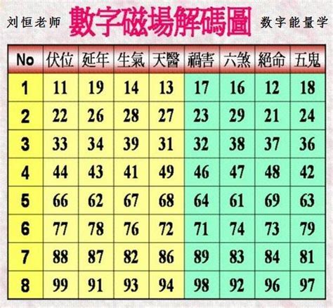 易经数字能量|什么是数字能量学？数字组合+易经=生命密码